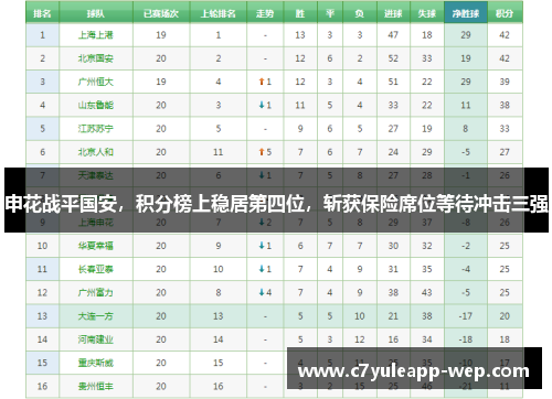 申花战平国安，积分榜上稳居第四位，斩获保险席位等待冲击三强